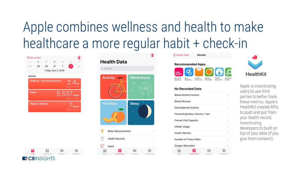 Custom chips for health monitoring may be the next big thing for Apple